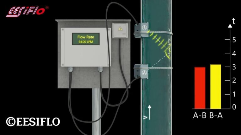 Mastering Flow Measurement and The Role of Transit-Time TX Meters